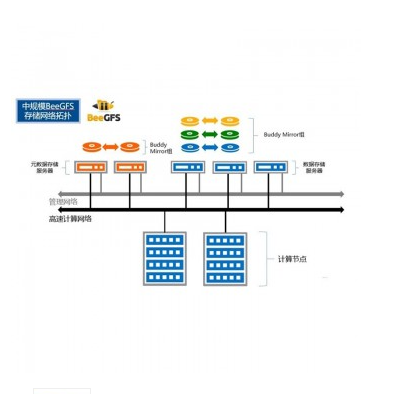 Inspur TStor3000 System